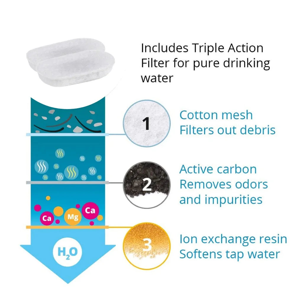 Replacement Filters - Kitty Stream